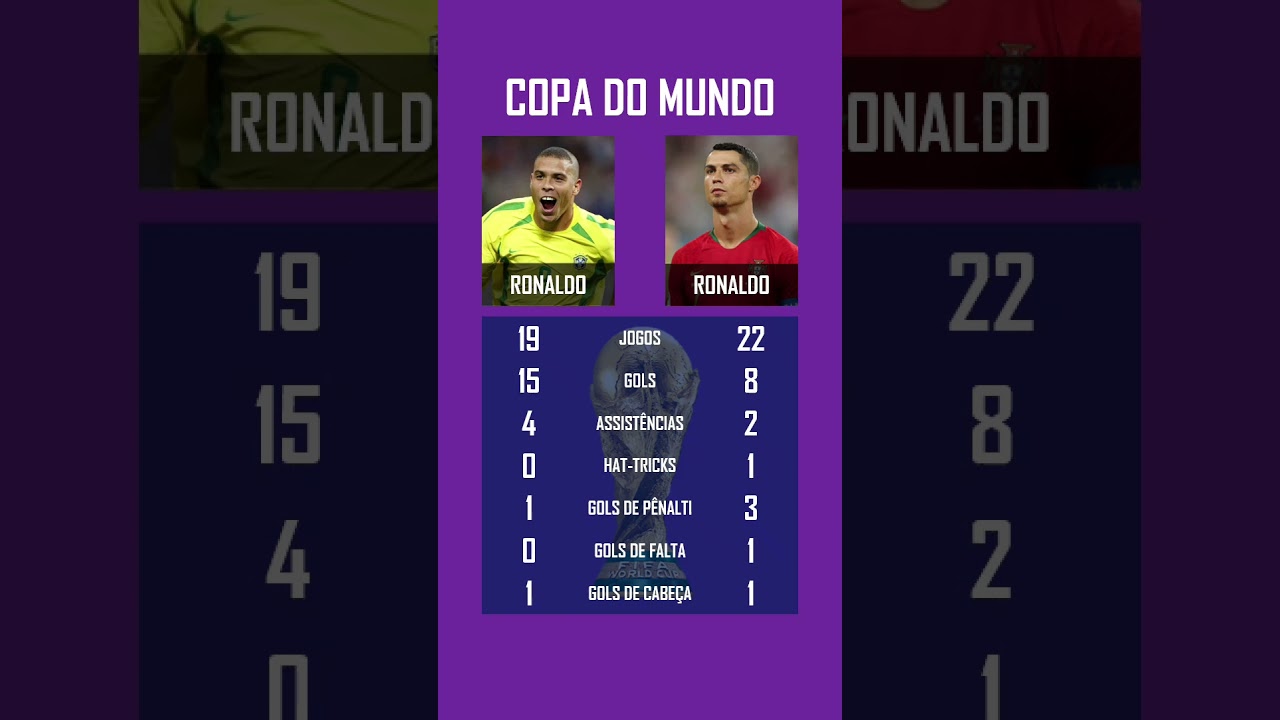 Ronaldo vs. Cristiano Ronaldo pela COPA do MUNDO #r9 #cr7