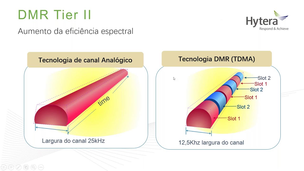 Treinamento DMR Básico | Hytera