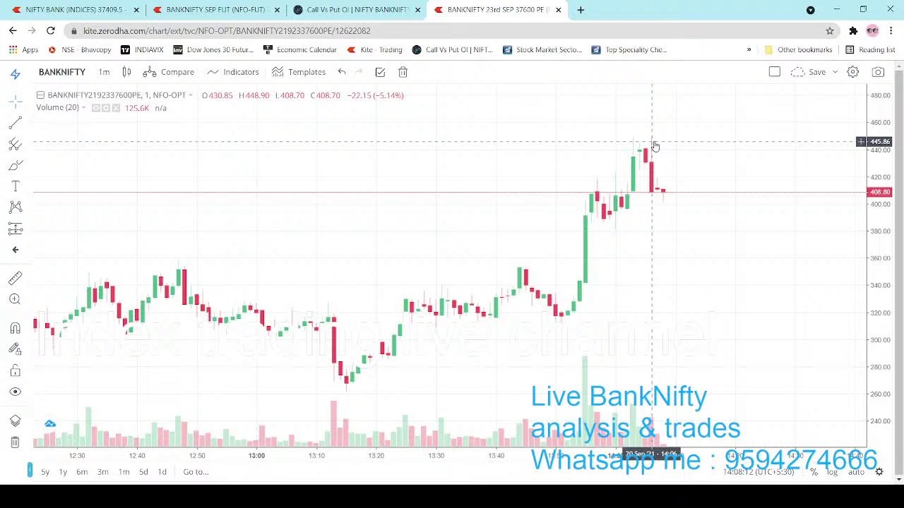 Overall 25 points profit in live trade - 20th September 2021 || BankNifty Live trade