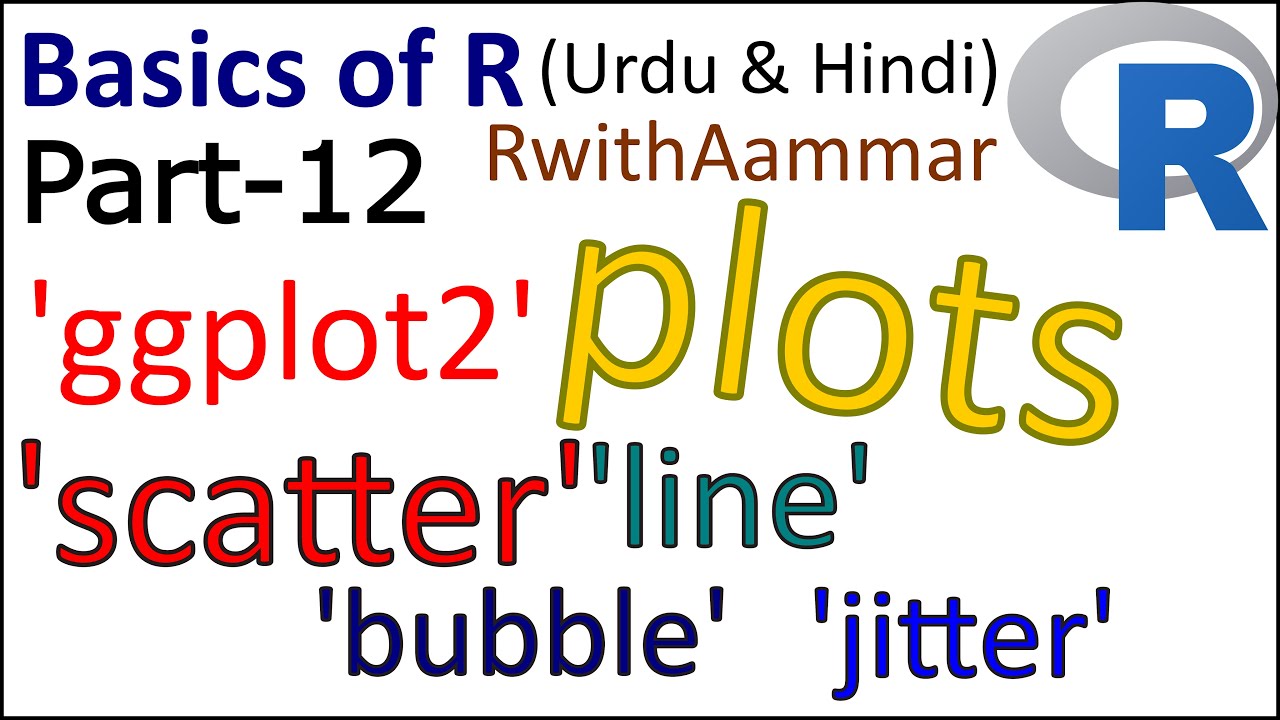 Scatter plots in R with ggplot2 | R-programming and statistics for Beginners (in Urdu & Hindi)-12