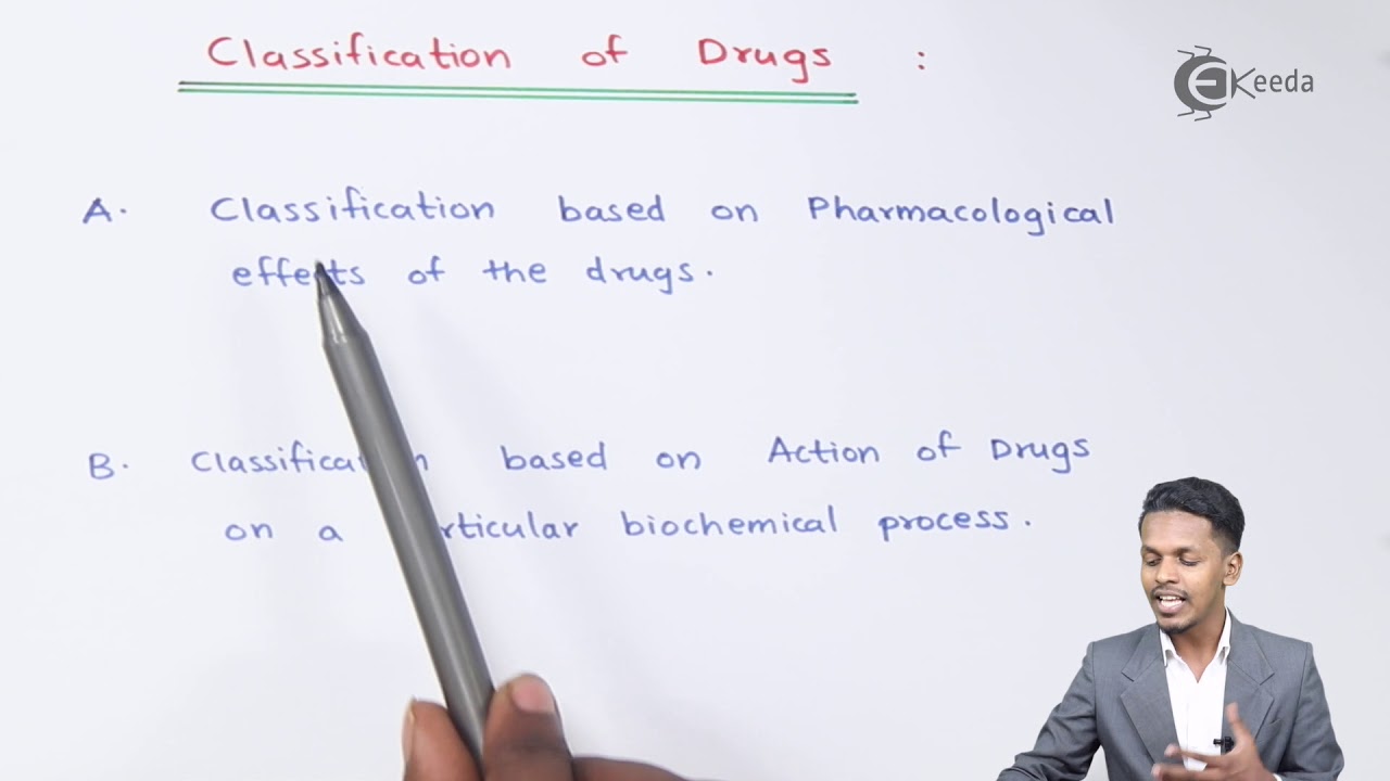 Classification of Drugs - Chemistry In Everyday Life - Chemistry Class 12
