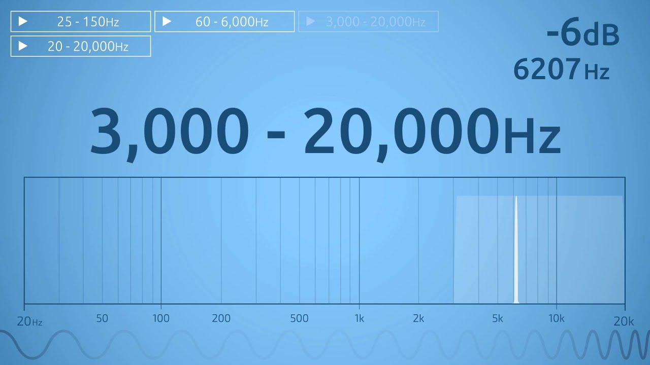3,000 - 20,000 Hz Audio Sweep