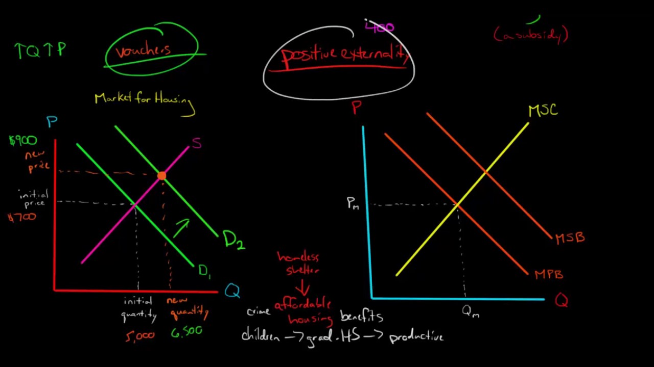 Economics of Housing Vouchers