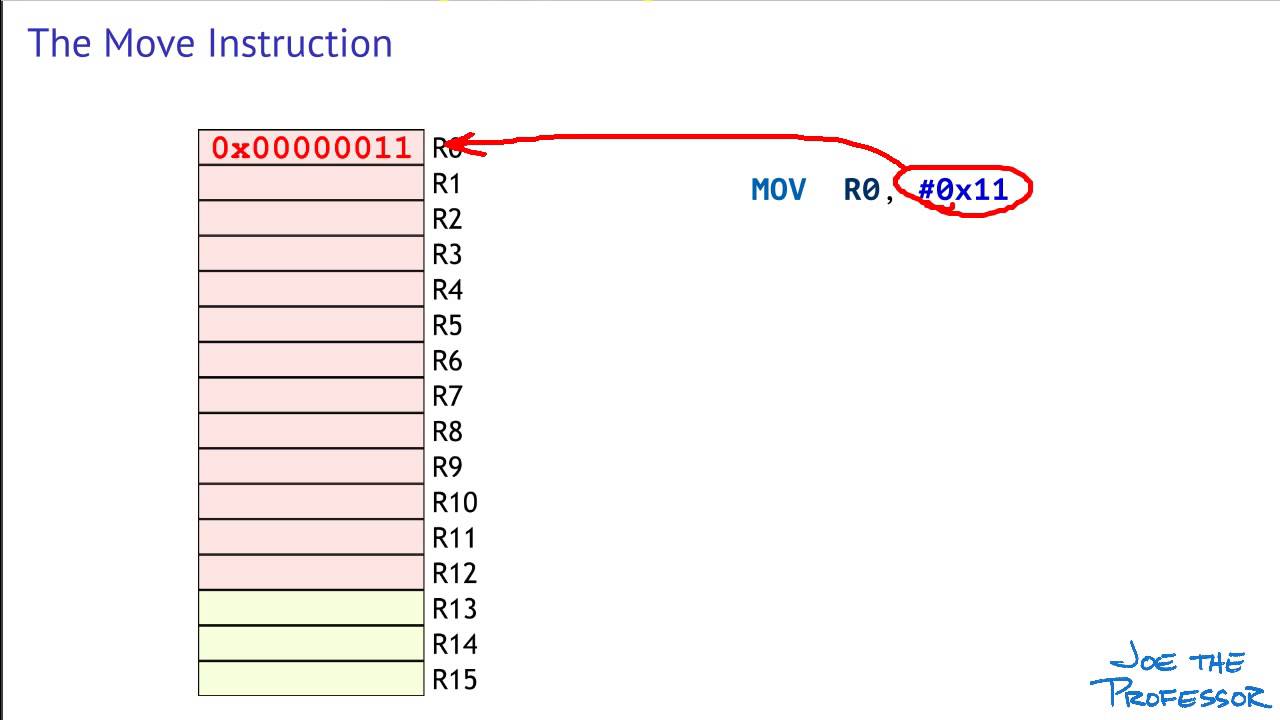 02: ARM Cortex-M Move Instructions