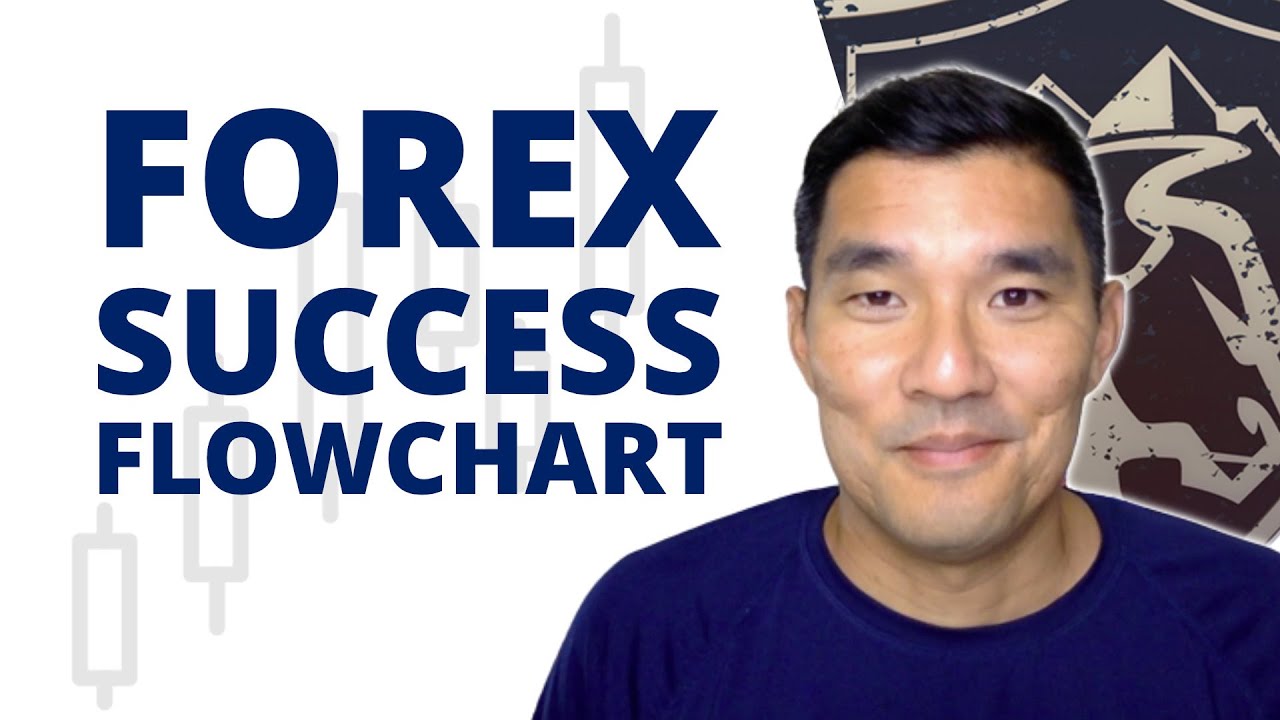 Success in Forex Roadmap and Flowchart