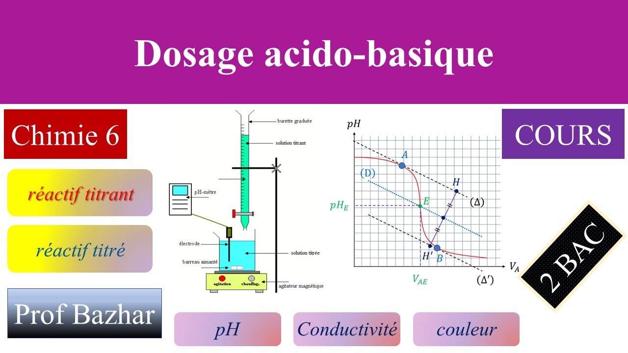 cours Dosage acido-basique 2bac biof