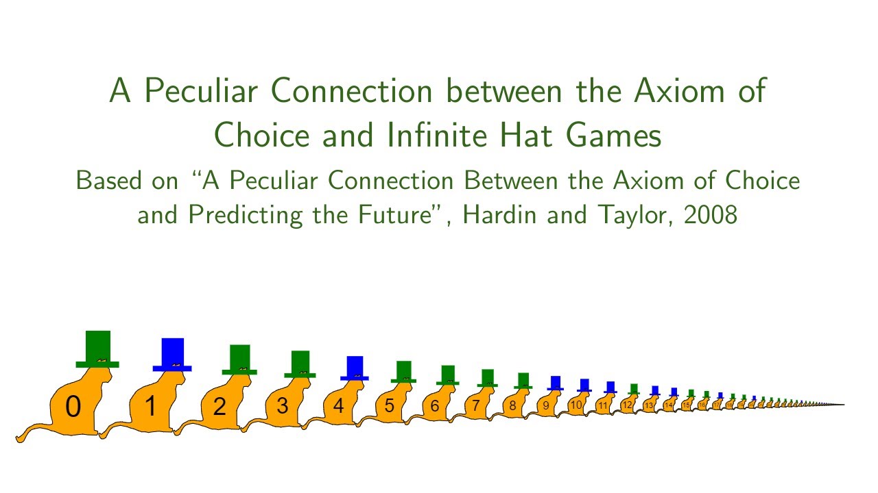 A Peculiar Connection between the Axiom of Choice and Infinite Hat Games