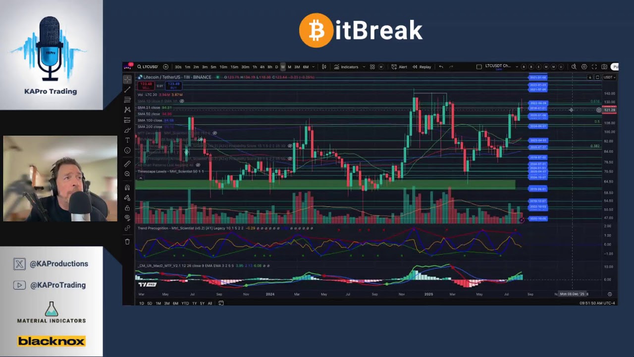 BIG MISSES ON PPI DATA TRIGGER A CRYPTO MARKET FLUSH: THIS IS WHAT OPPORTUNITY LOOKS LIKE