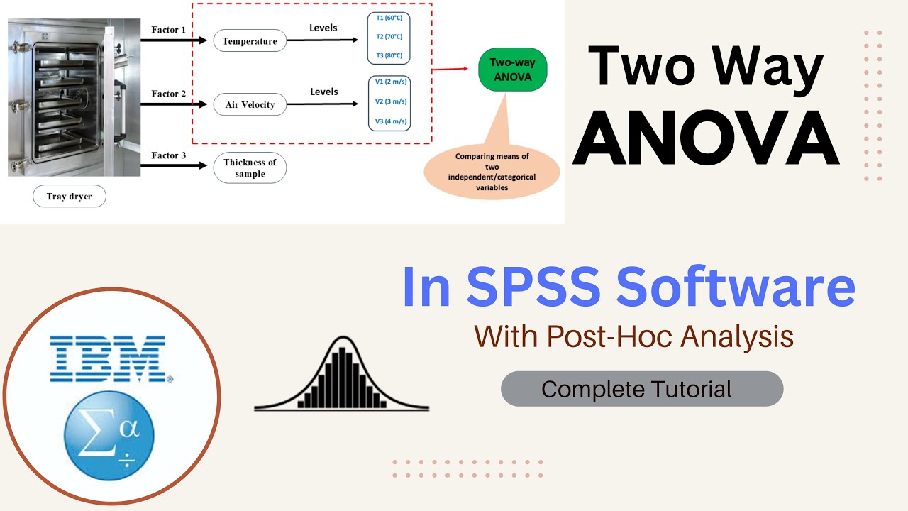 Two Way ANOVA Analysis using SPSS Software || Complete Tutorial
