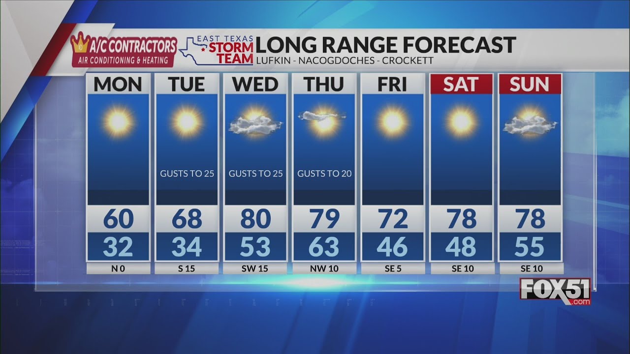 Sunday Night Forecast 2/22/2026