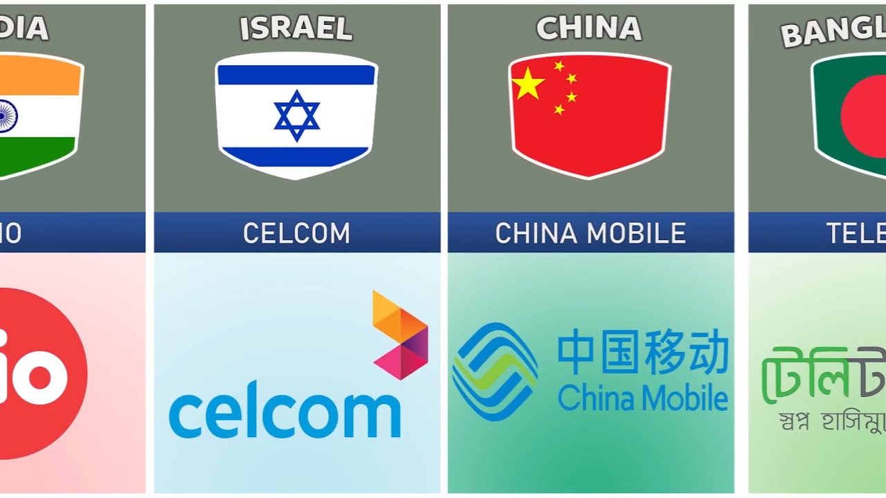 Sim Card From Different Countries