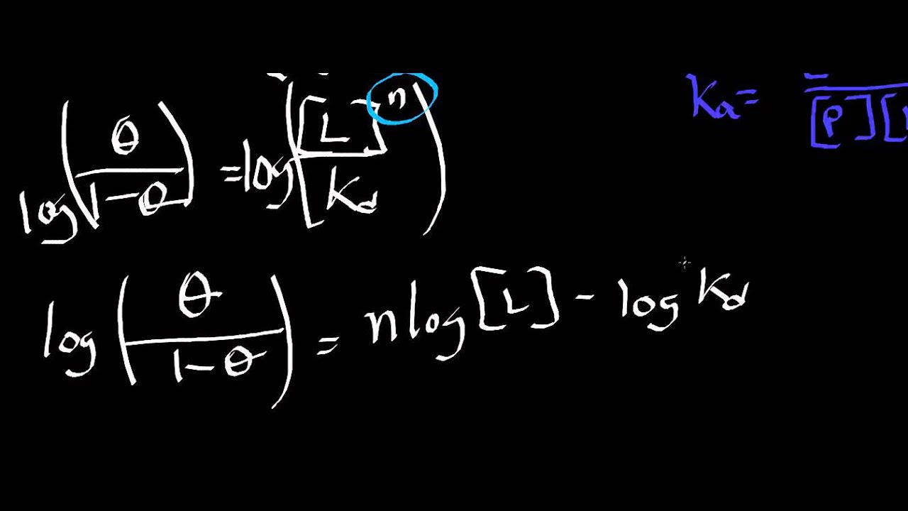 Biochemistry | Hill Coefficients