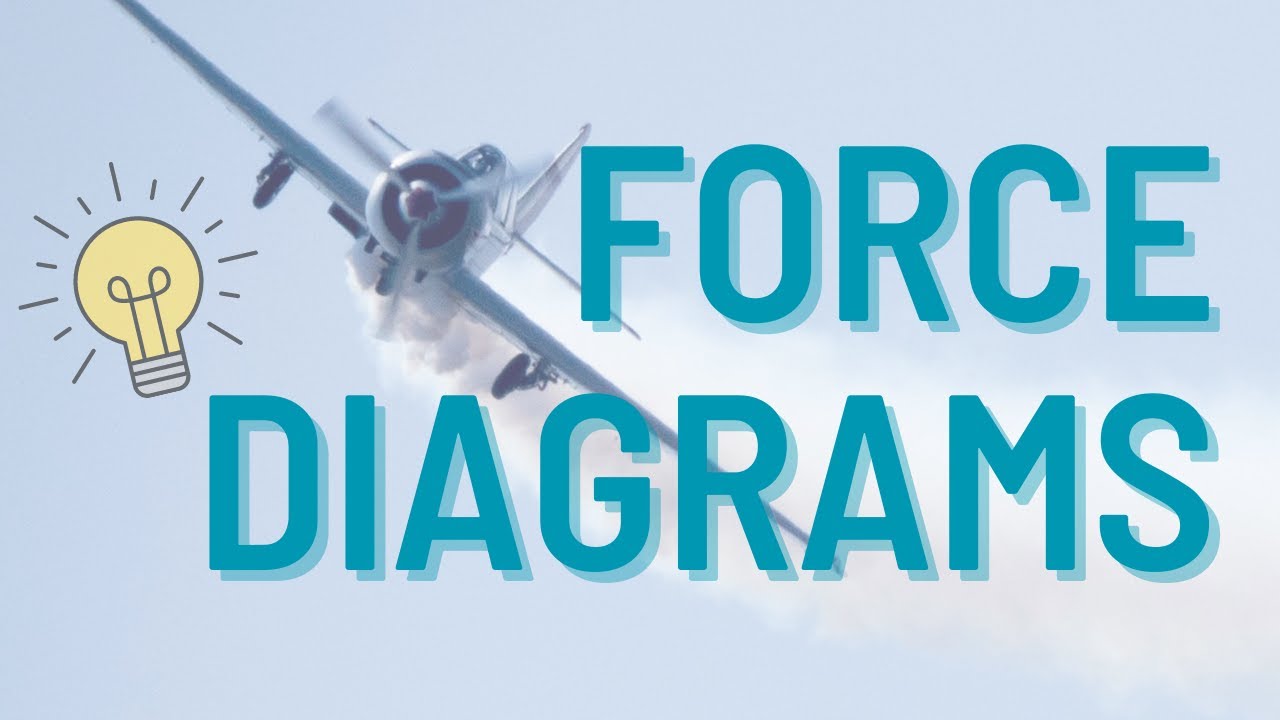Force Diagrams (Free-Body Diagrams)