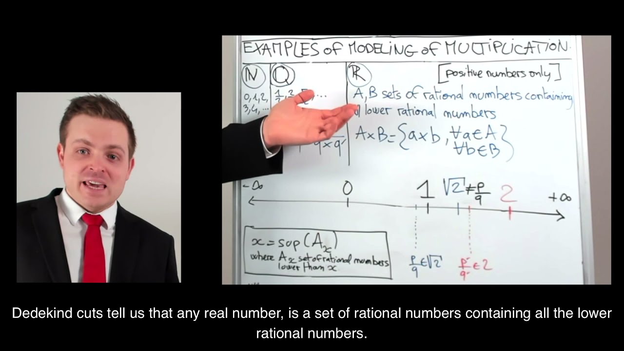 Multiplication of the Real Numbers (Dedekind cuts and geometric multiplication review)