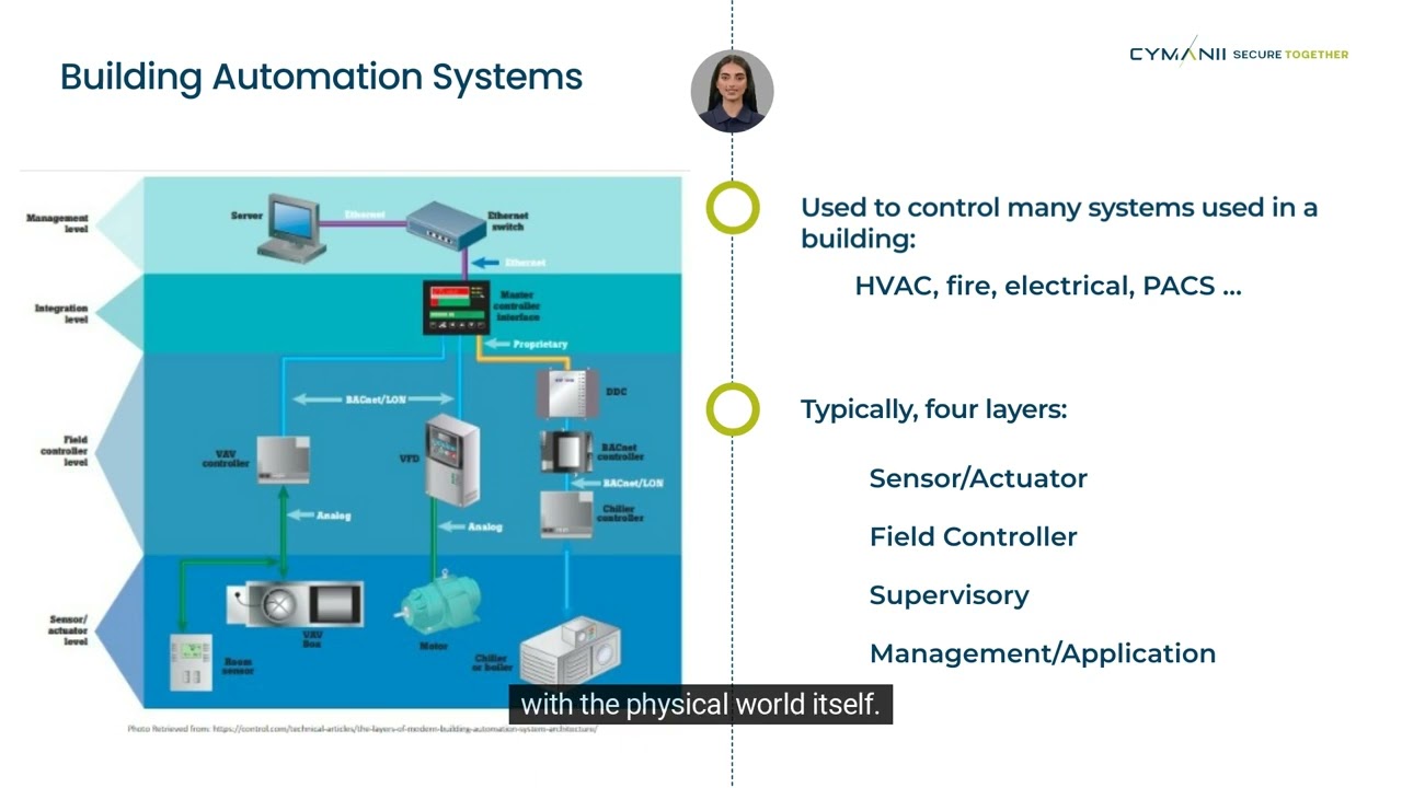 What is Operational Technology?