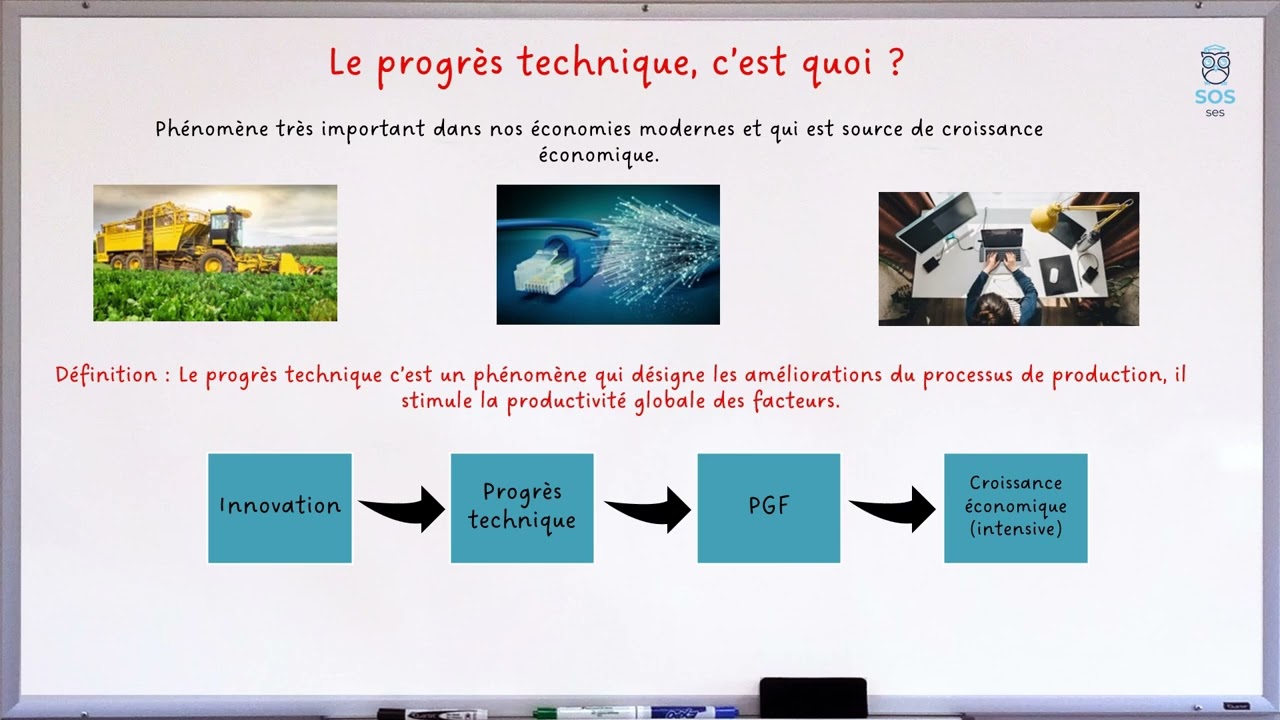 Le progrès technique : 1 notion, en 2 minutes !