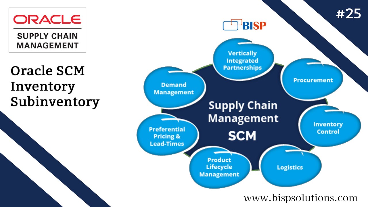 Вспомогательный инвентарь Oracle SCM Inventory | Вспомогательный инвентарь Oracle Supply Chain Ma...