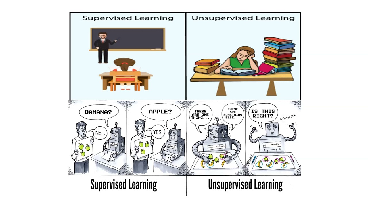 Deep Learning Algorithms: Use Cases  and Industry Applications