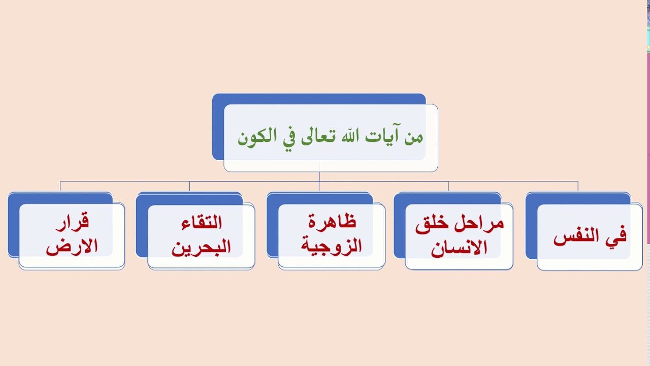 من آيات الله في الكون