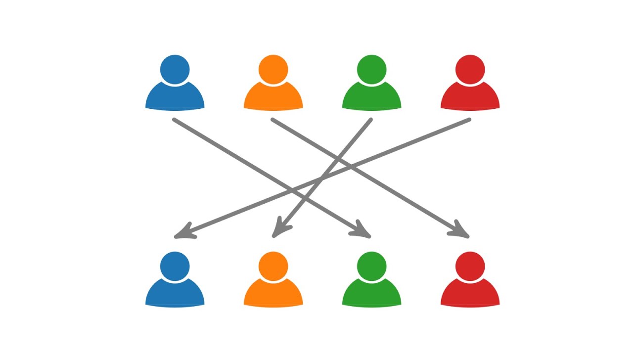Beispiele für Permutationsgruppen