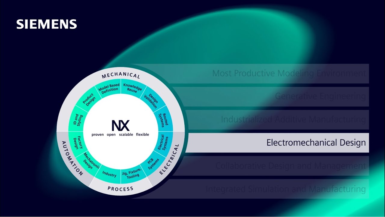 NX | Electromechanical design