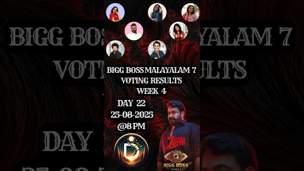 Who is your vote for? Bigg Boss Vote Result Today Malayalam Season 7 Asianet Jiohotstar 