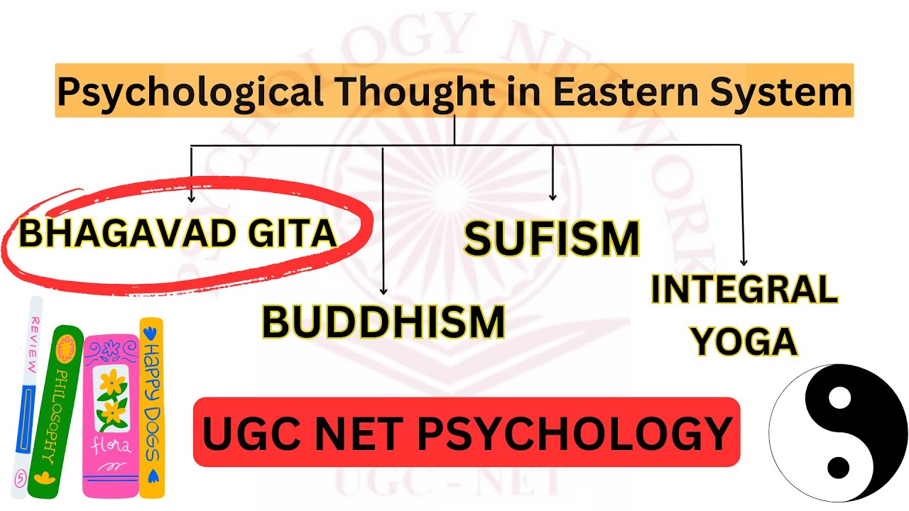 Psychological Thought In Eastern System- Bhagavad Gita and Hindu Philosophy | Short and Easy | UGC