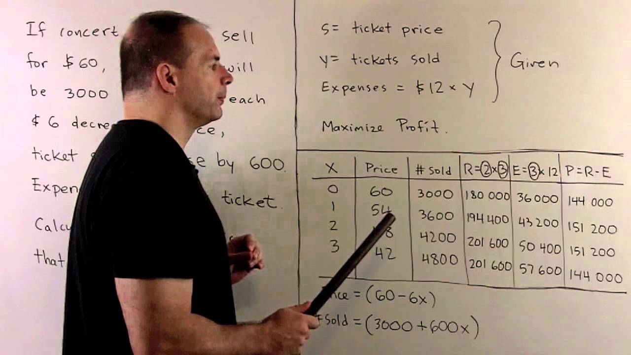 Optimization - Maximizing Profit