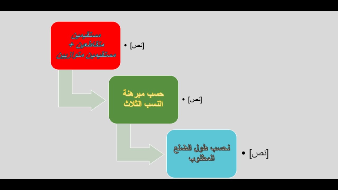الصف التاسع : مبرهنة النسب الثلاث (مبرهنة تالس )