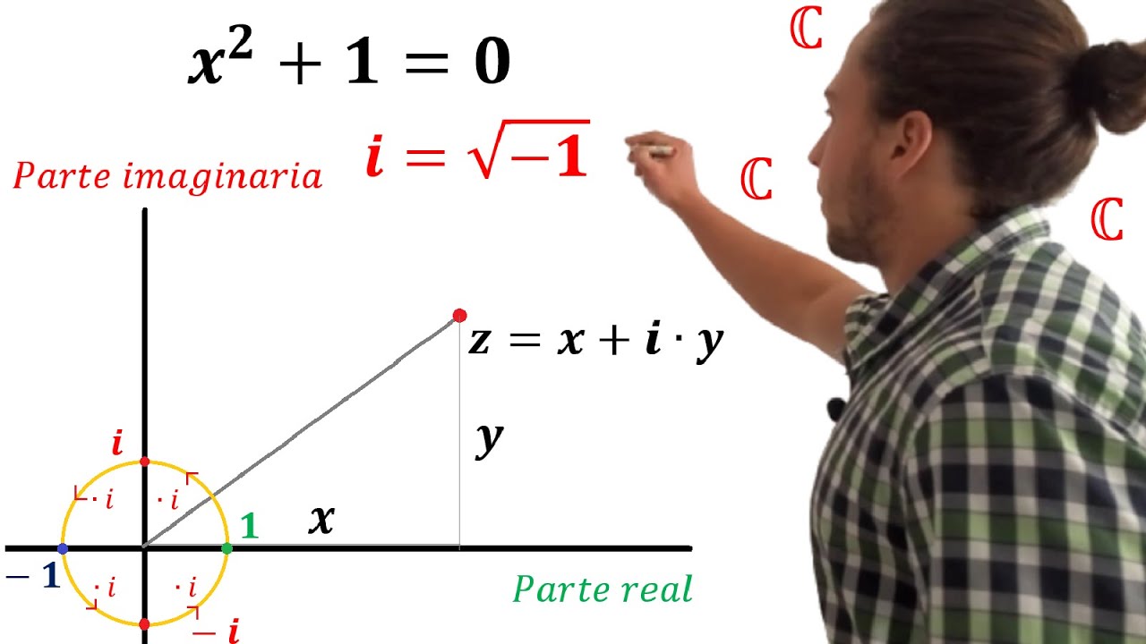 Necesidad de los números 