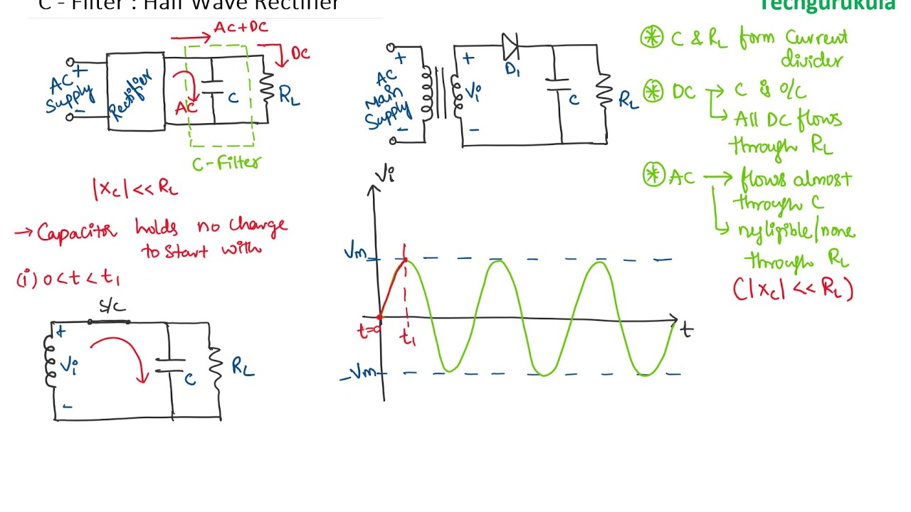 C Filter - Half wave rectifier
