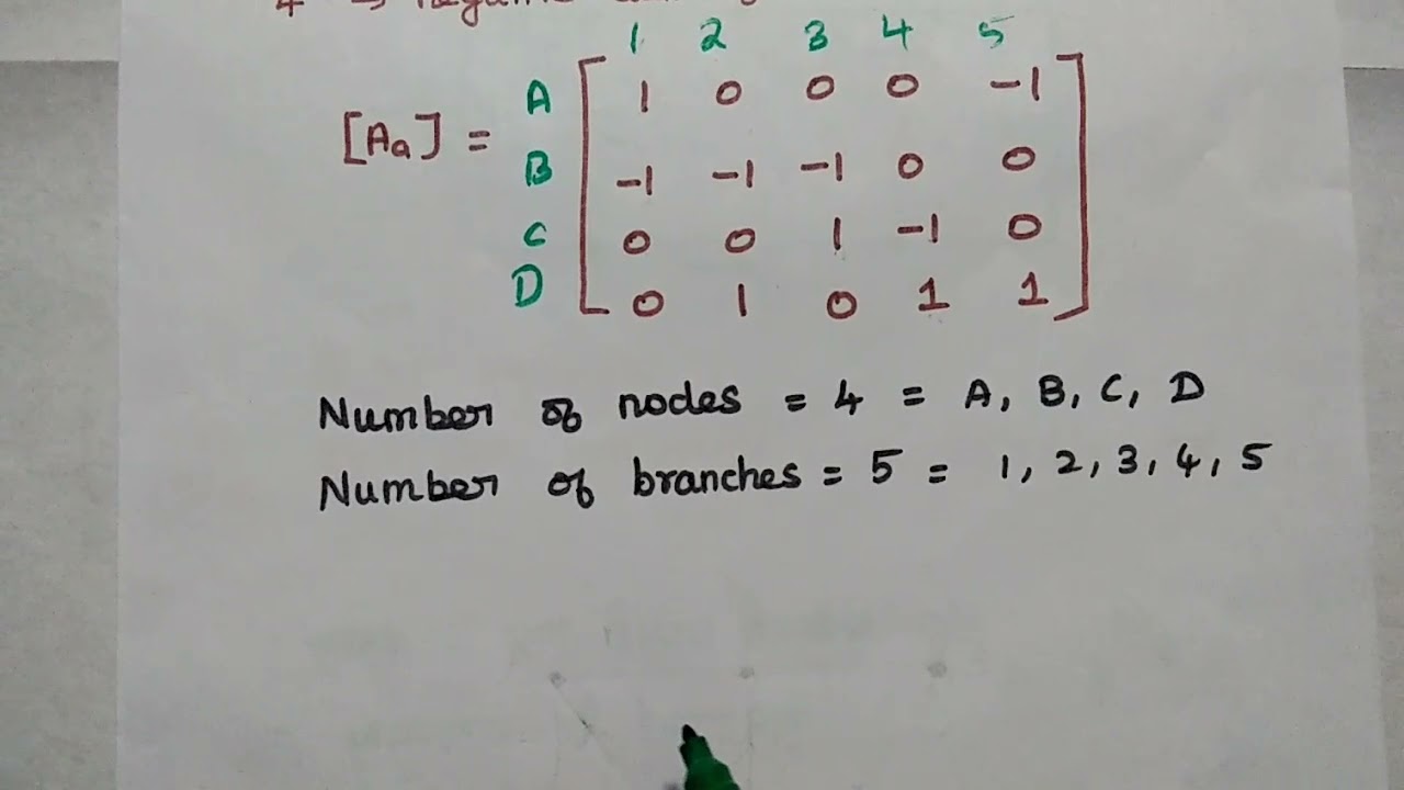 Problem#2 Solved in Reduced Incidence Matrix - Number of Possible Trees - Circuit Theory