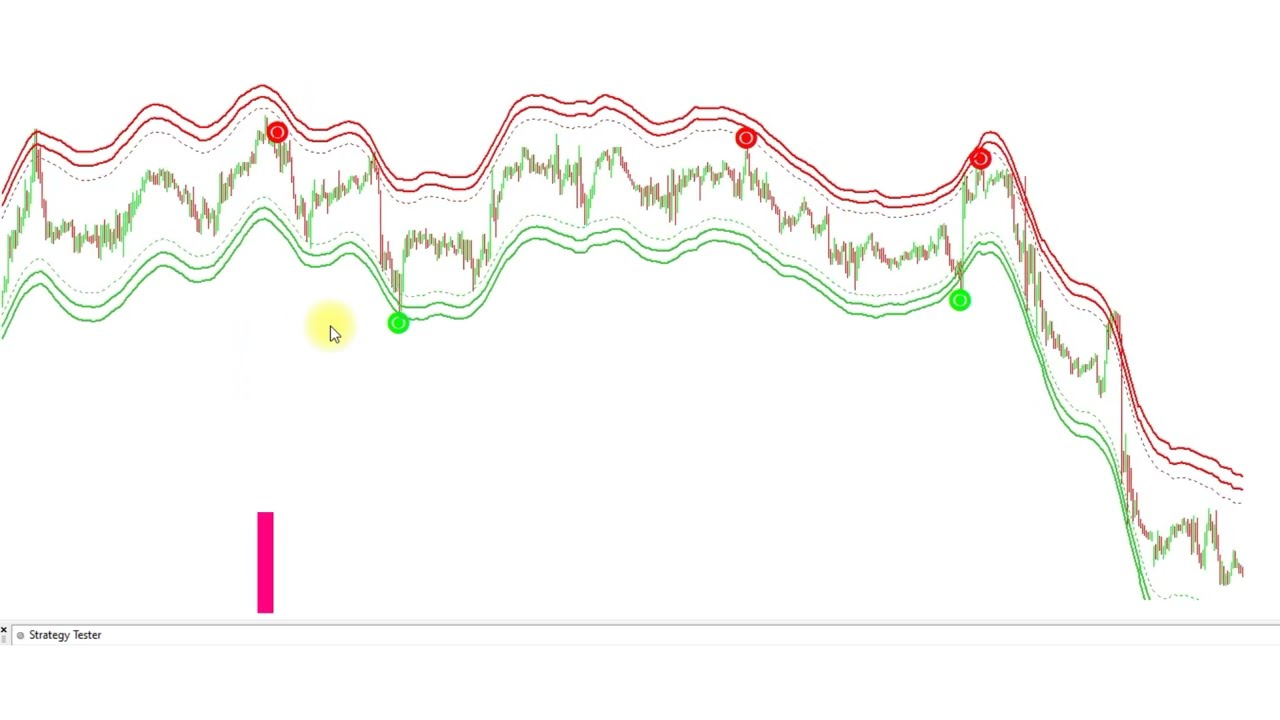 non repaint indicator | 99% winning chance non repaint indicator | indicator buy sell strong signals