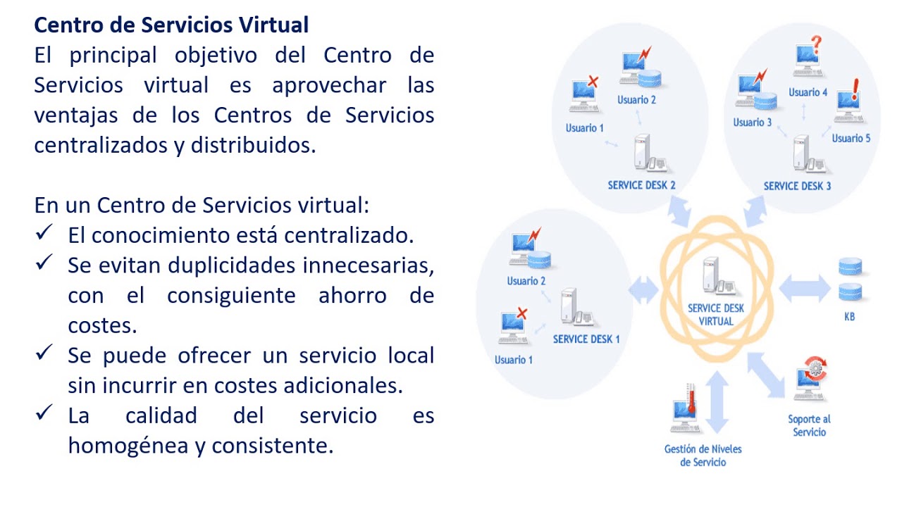 SOPORTE TÉCNICO HELP DESK - MESA DE AYUDA