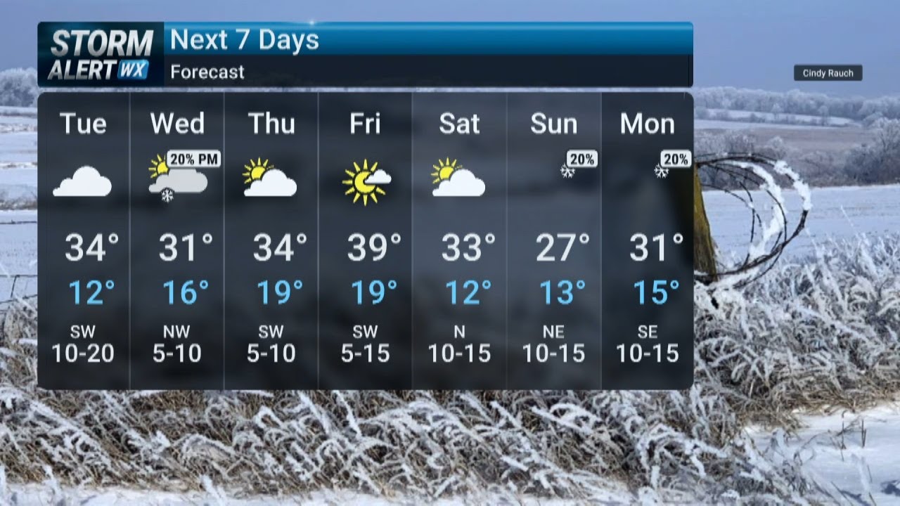 Monday Evening Forecast 2/23/26