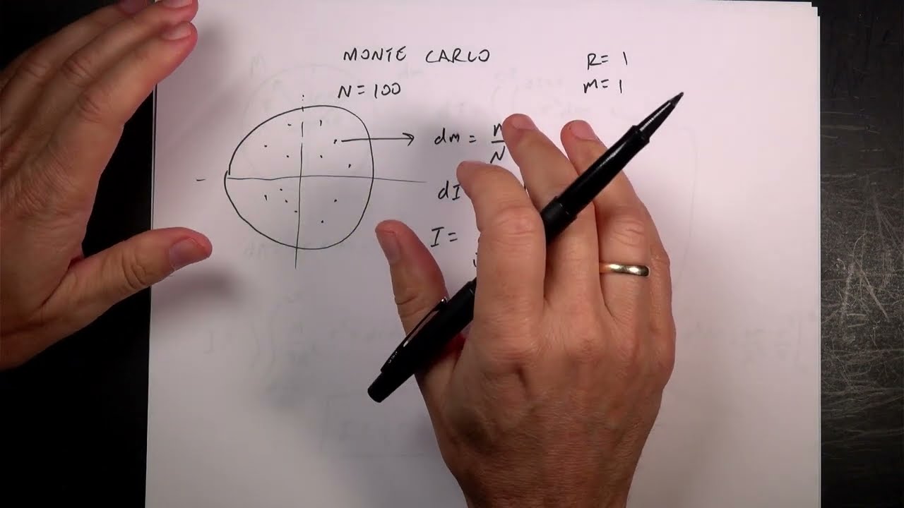 Three Ways to Find the Moment of Inertia for a Disk