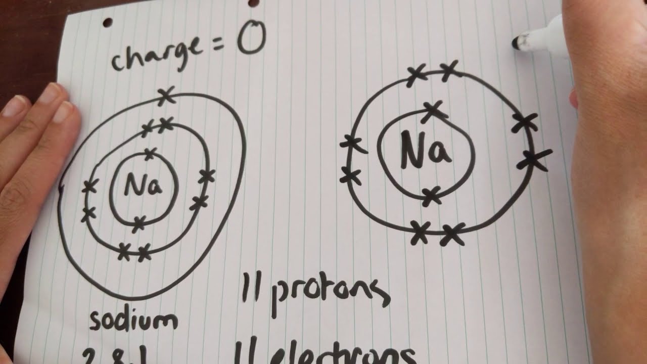 How to Draw an Ion
