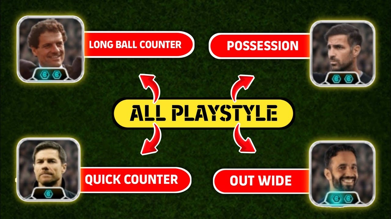 Which  Playing Stayle IS BEST | ALL PLAYING STAYLE EXPANDED IN EFOOTBALL 2026