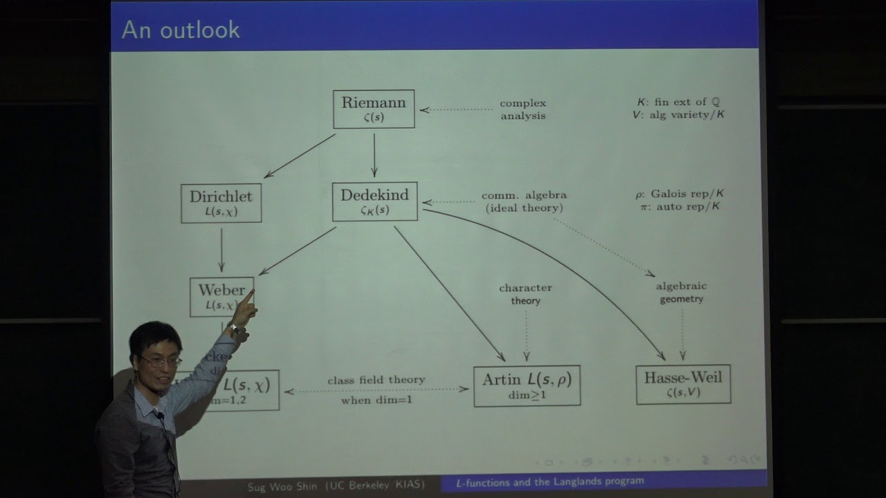 Shin, Sugwoo (UC Berkeley) / A historical introduction to the Langlands program / 2018-05-17