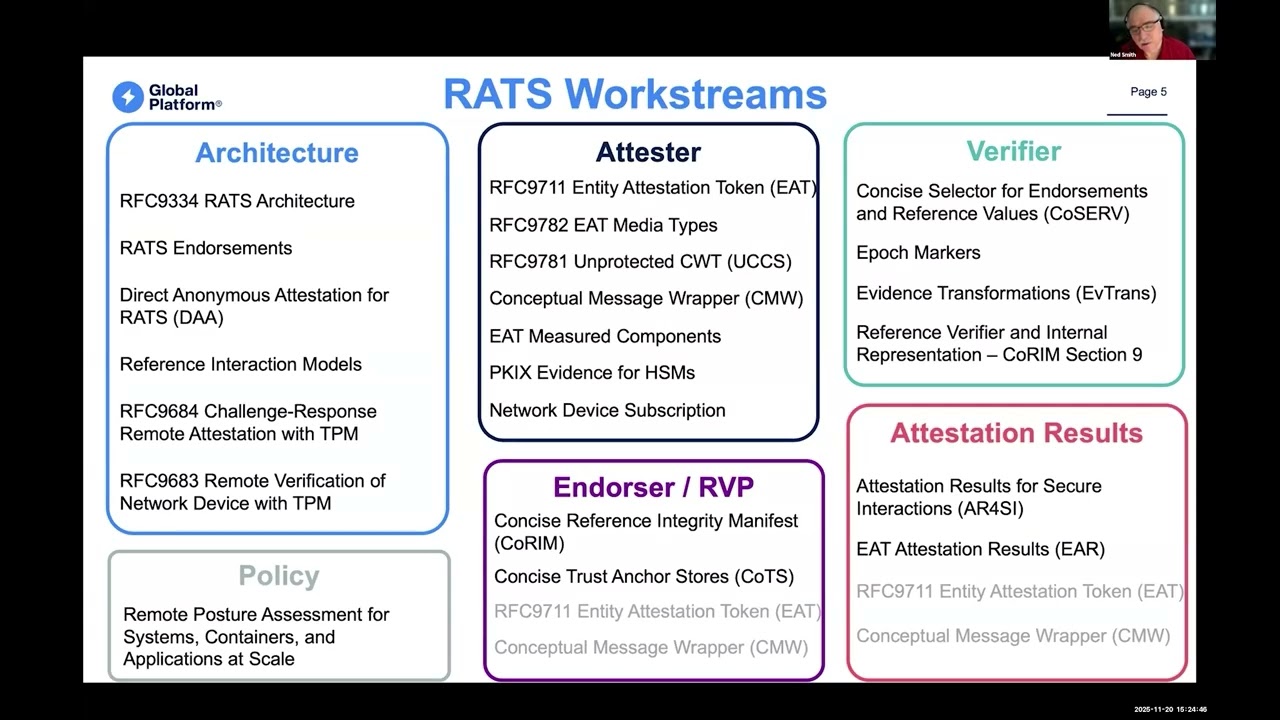 Overview of Attestation Ecosystem