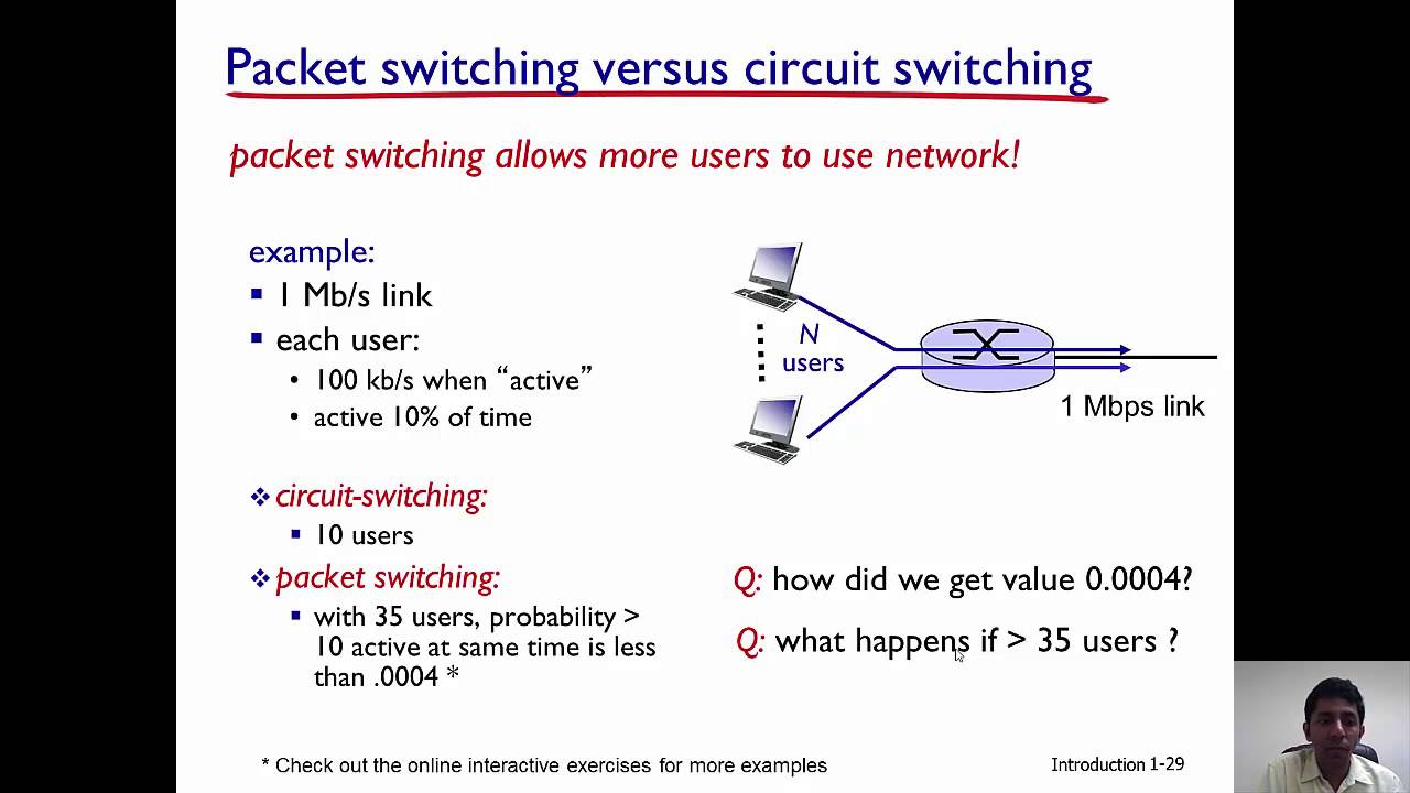 Packet vs Circuit Switching