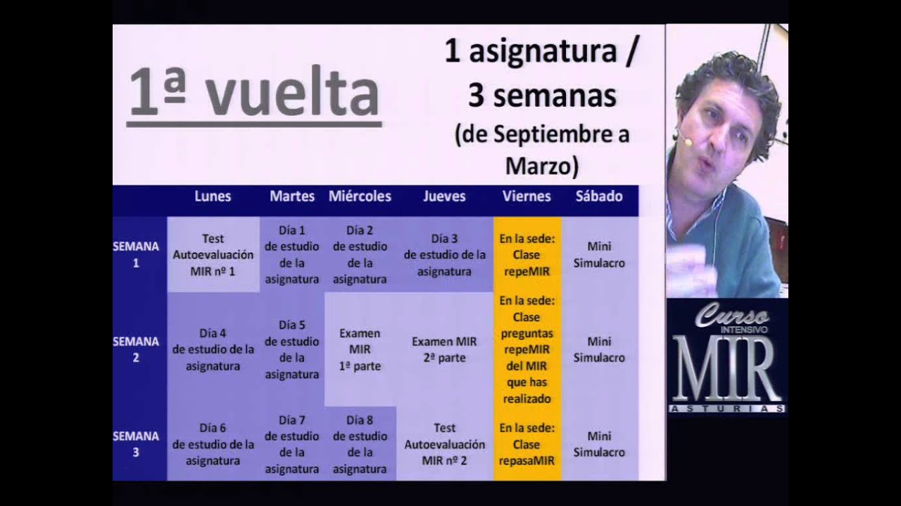 Método MIR Asturias