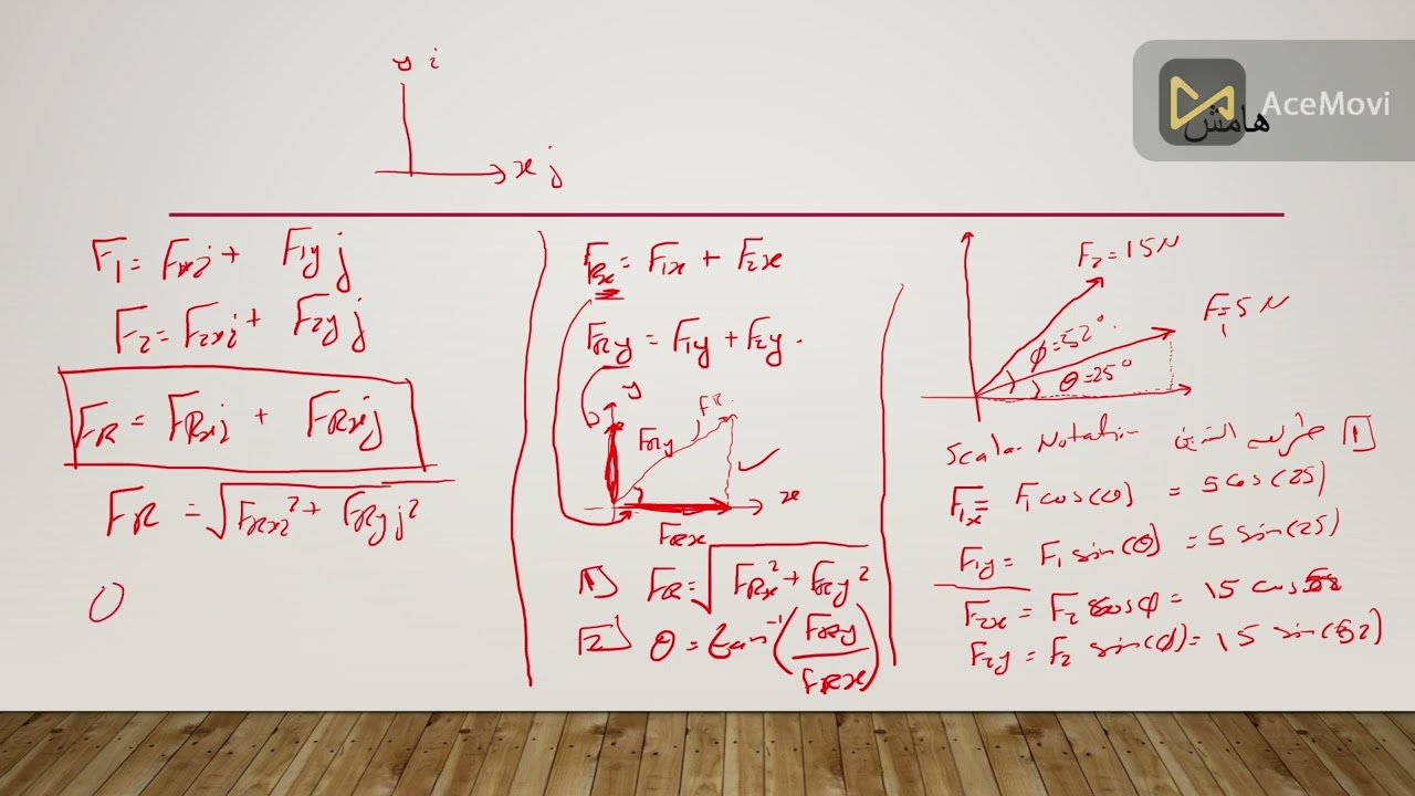 شرح مادة الاستاتيكا Statics / الفصل الثاني المتجهات Force Vectors (الدرس الثاني).