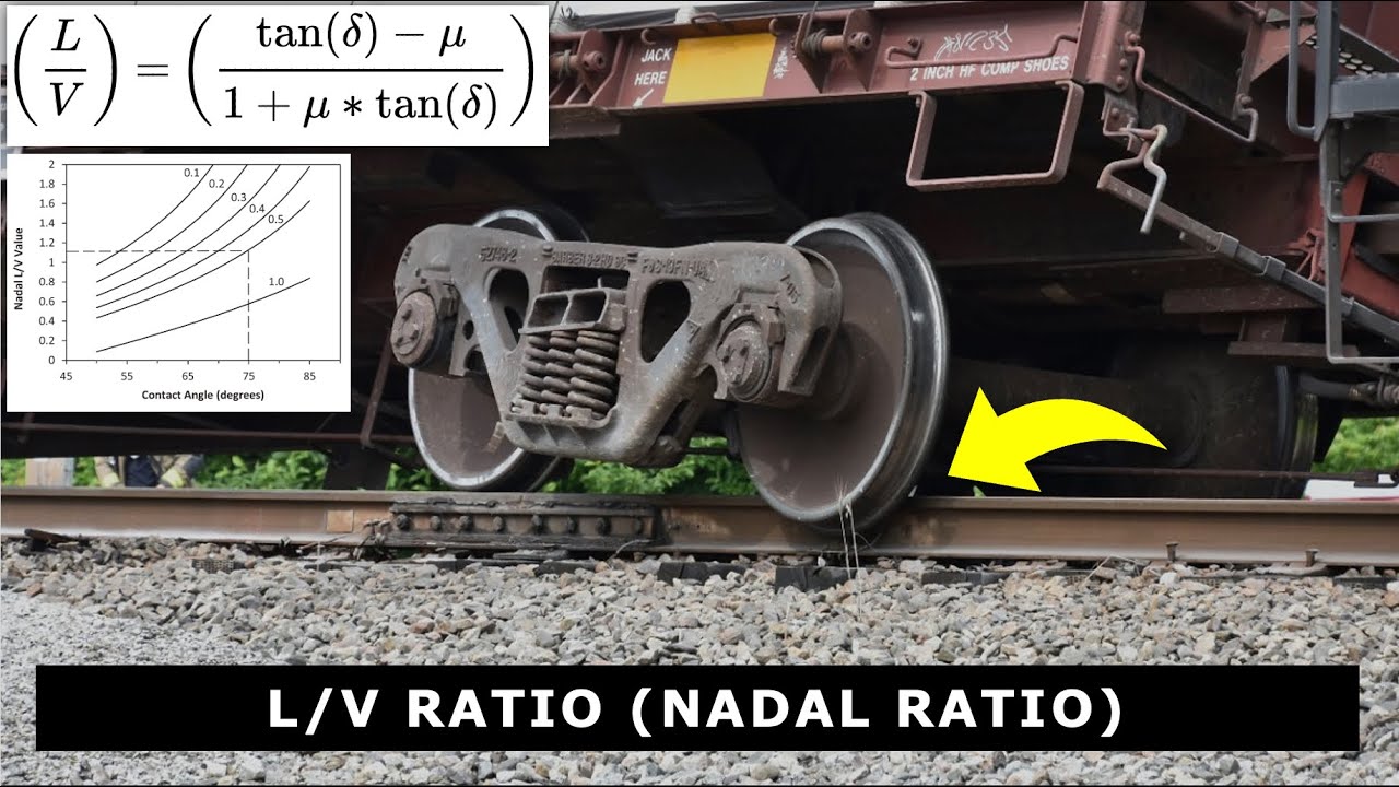 L/V Ratio (Nadal Ratio) of Derailment Explained