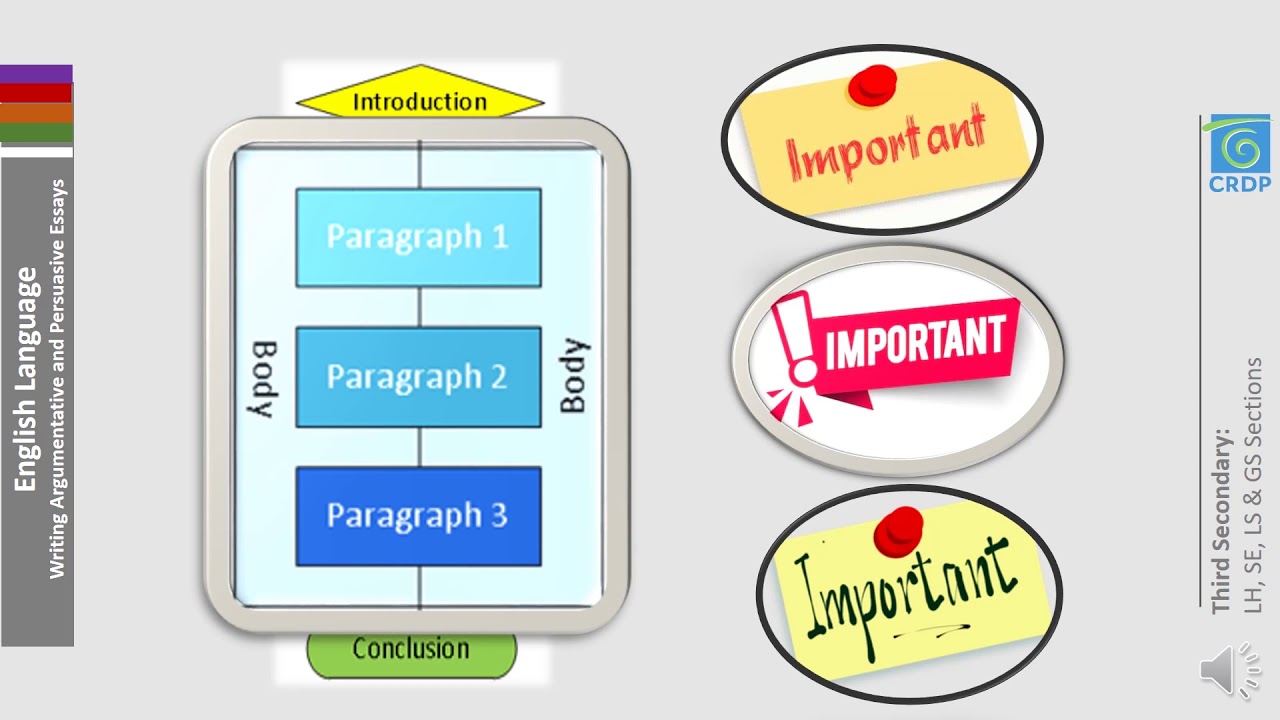 مادة اللغّة الإنكليزية : Writing Argumentative &Persuasive Essays