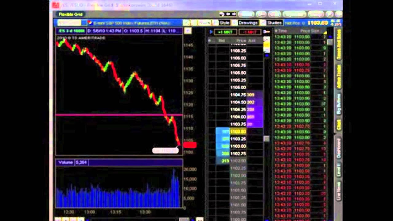 SPY 500 Flash Crash May 6, 2010