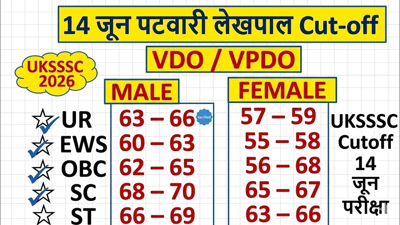 UKSSSC Exam Cutoff List  || इतने में हो जाएगा final Selection|| Patwari /lekhpal/VDO,VPDO कट ऑफ 2026