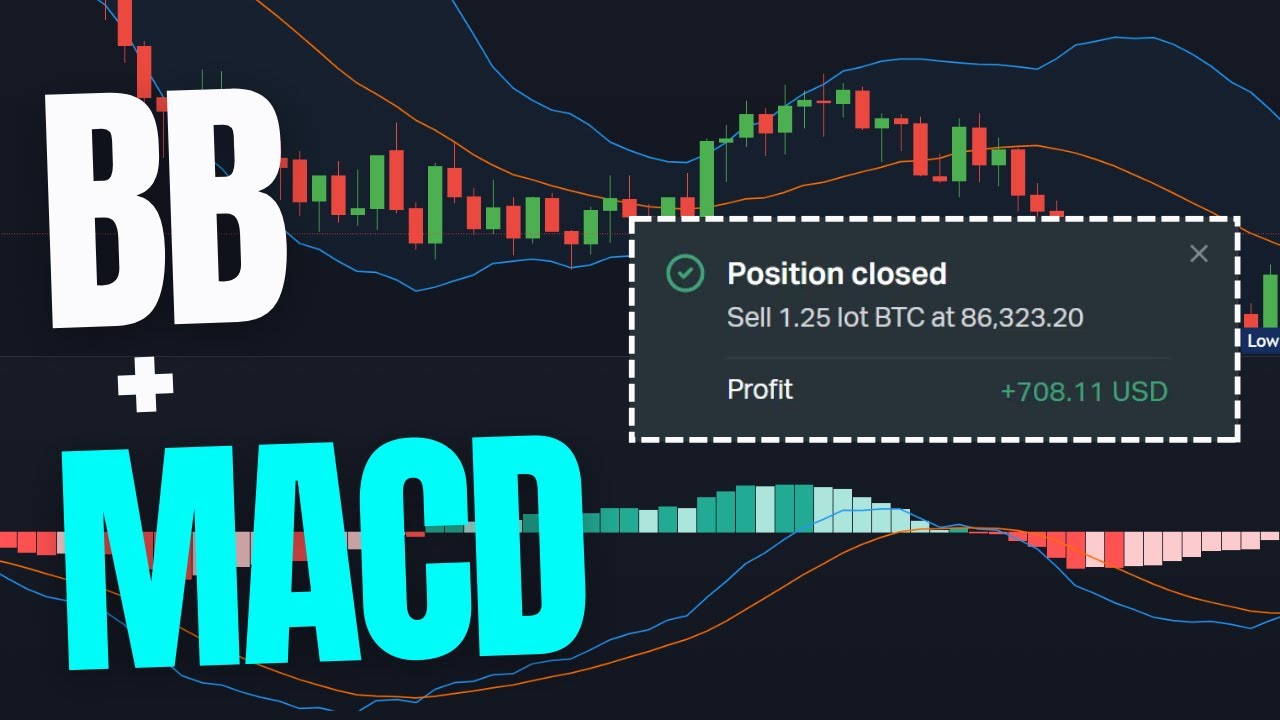 MACD and Bollinger Bands Combo Strategy (Step-by-Step Guide!)