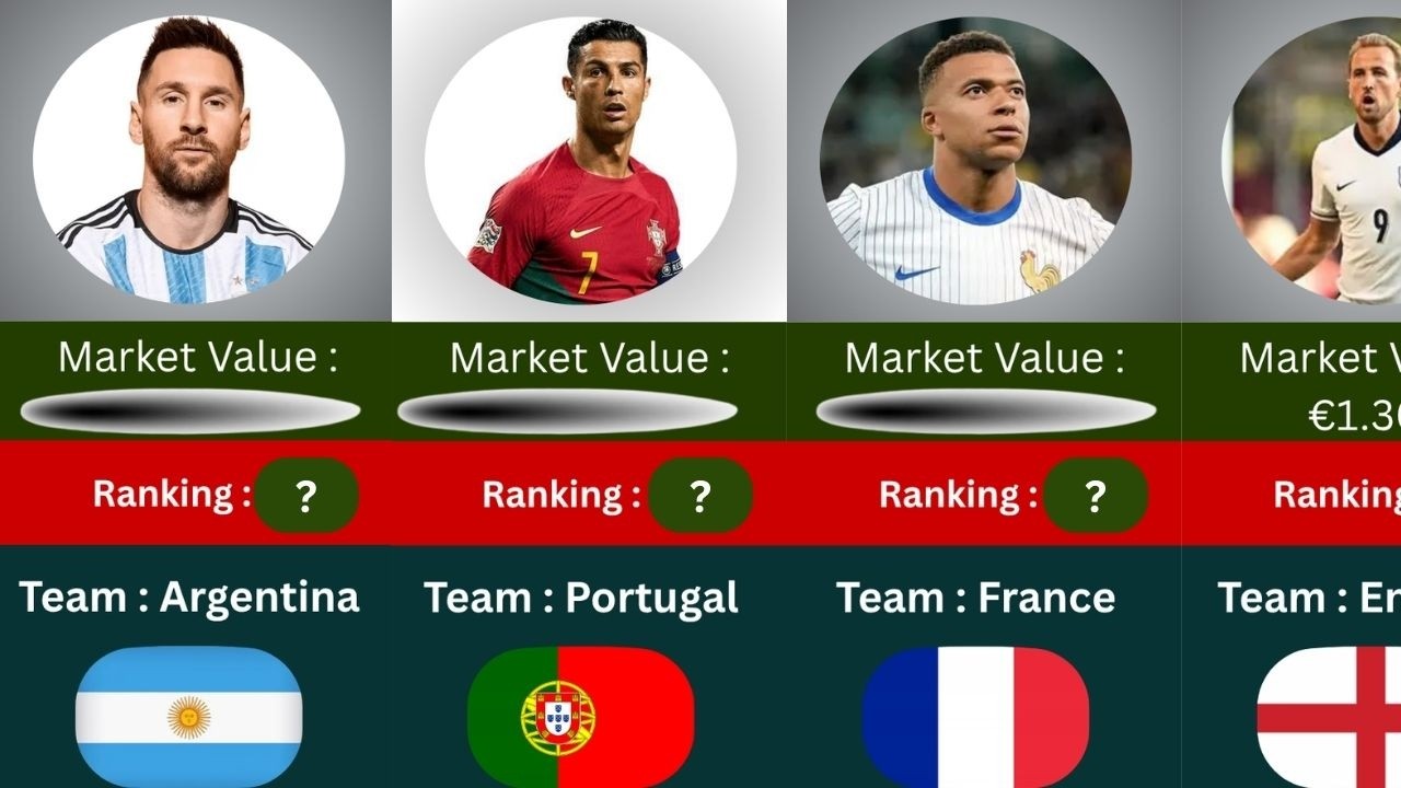 ALL 48 TEAMS RANKED BY SQUAD MARKET VALUE &mdash; FIFA WORLD CUP 2026