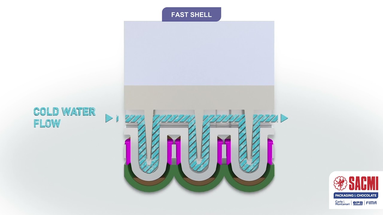 Fast Shell Chocolate shell forming